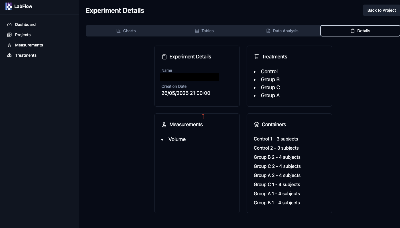 Labflow Ai Powered Software For Preclinical Research